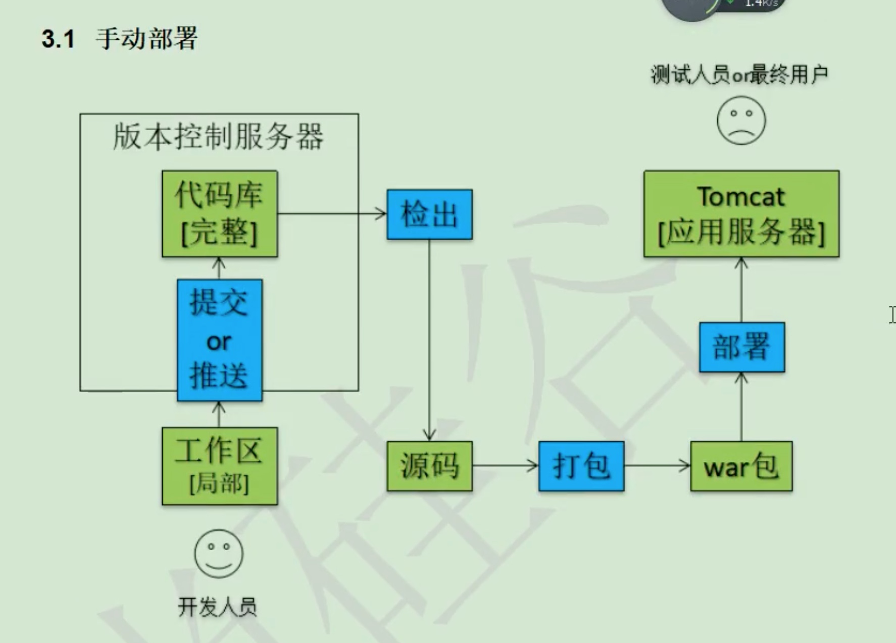 截屏2021-08-12 20.34.31.jpg