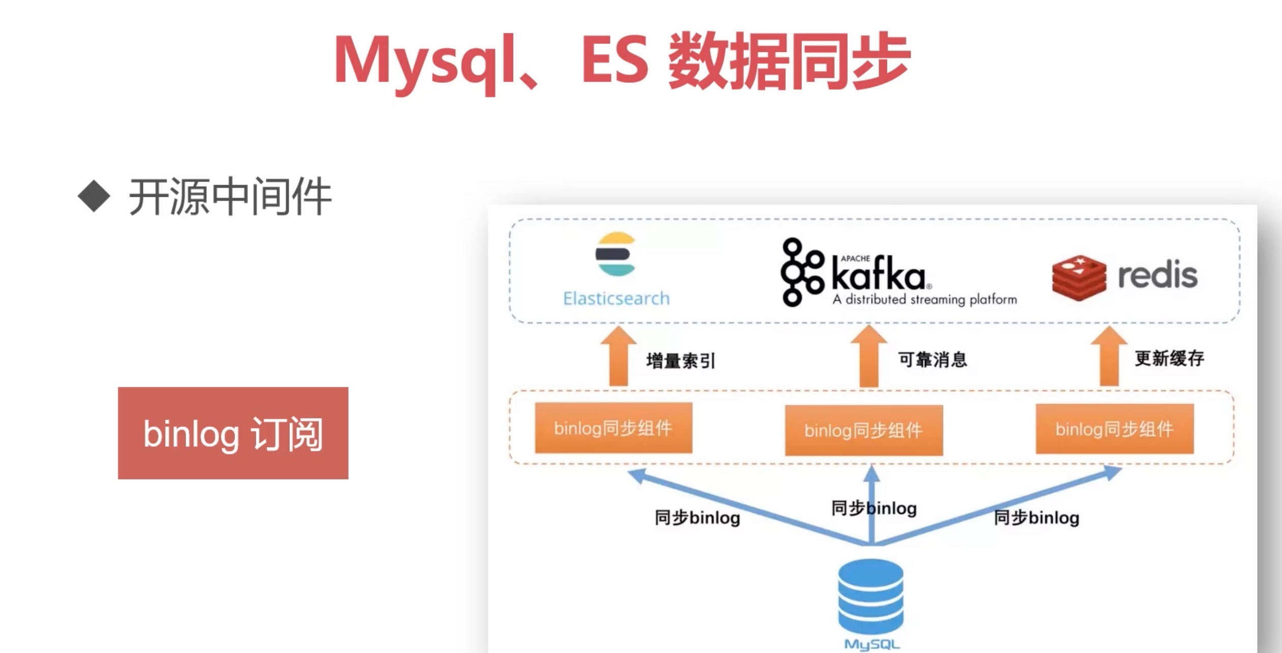 截屏2021-10-31 16.53.19.jpg 截屏2021-10-31 16.53.19.jpg
