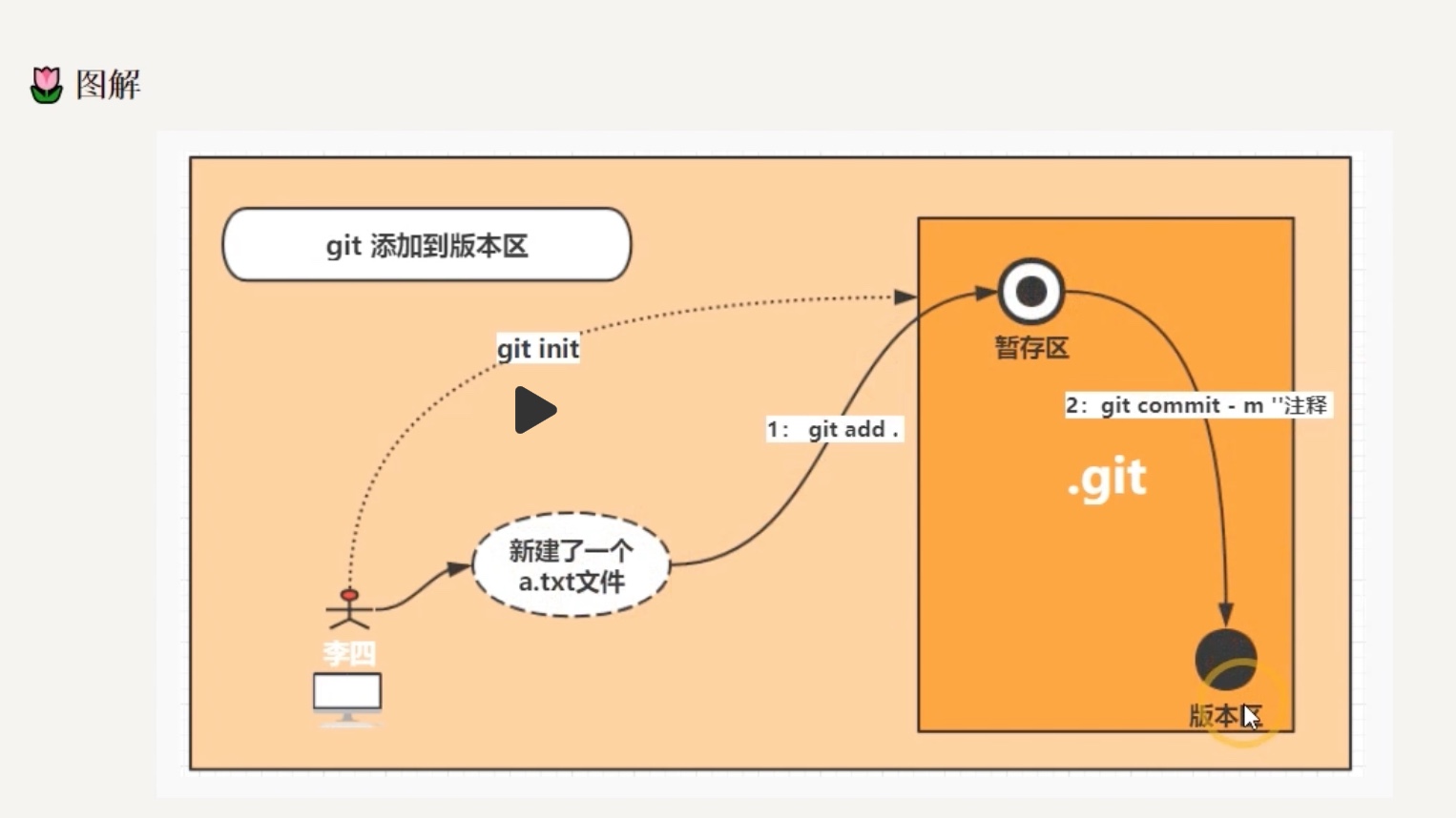 截屏2023-02-01 17.19.36.jpg